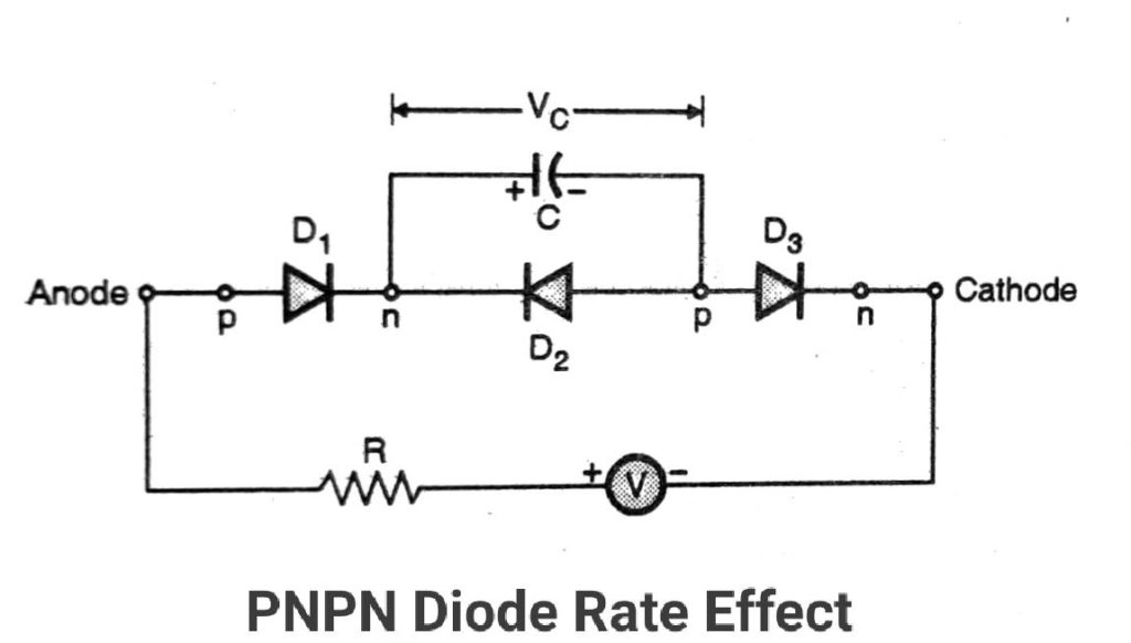 Rate effect 