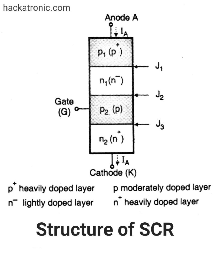 VI Characteristics of SCR (Silicon controlled rectifier)