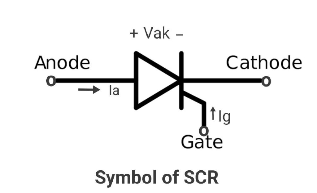 Symbol of SCR