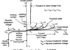 VI Characteristics of SCR