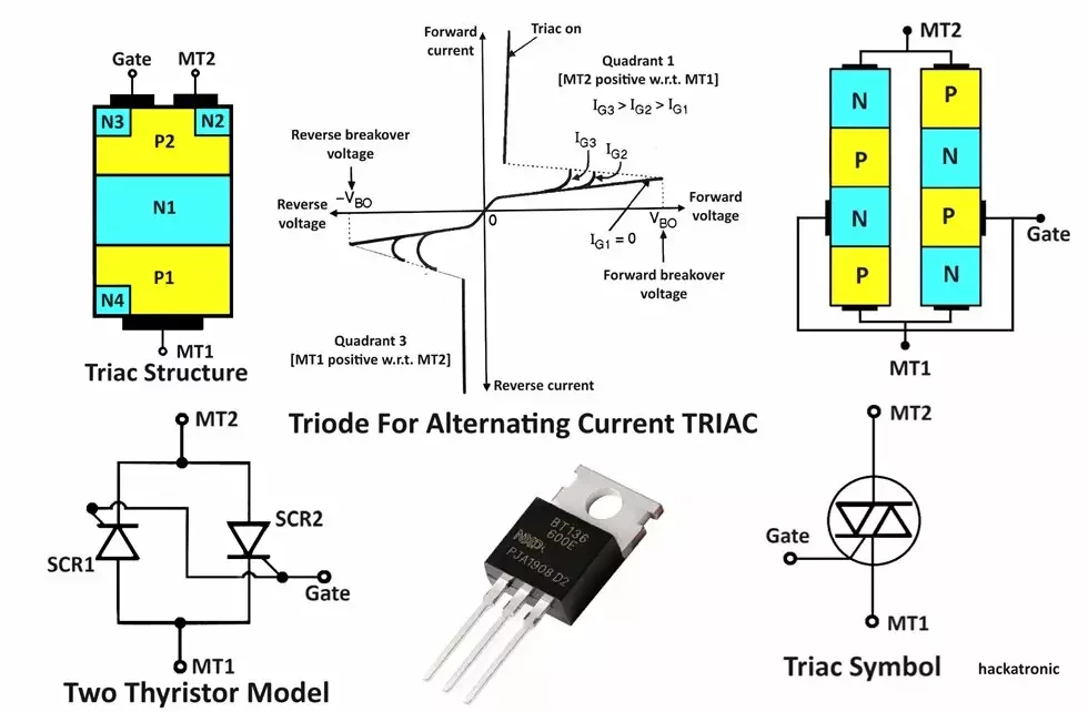 TRIAC Symbol, Working, VI Characteristic