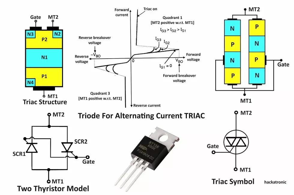 TRIAC Symbol, Working, VI Characteristic