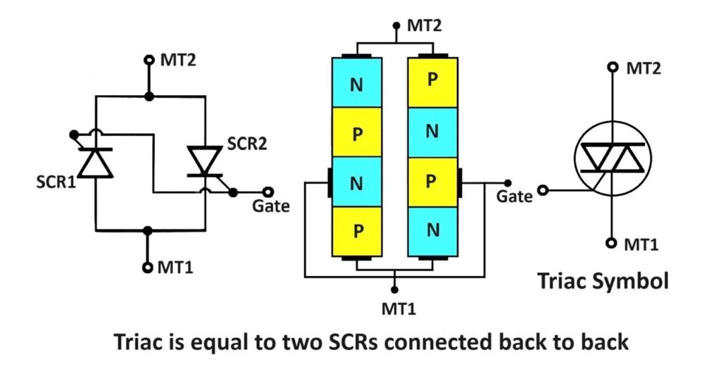 TRIAC as Two Thyristors