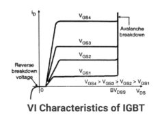 VI characteristics of IGBT