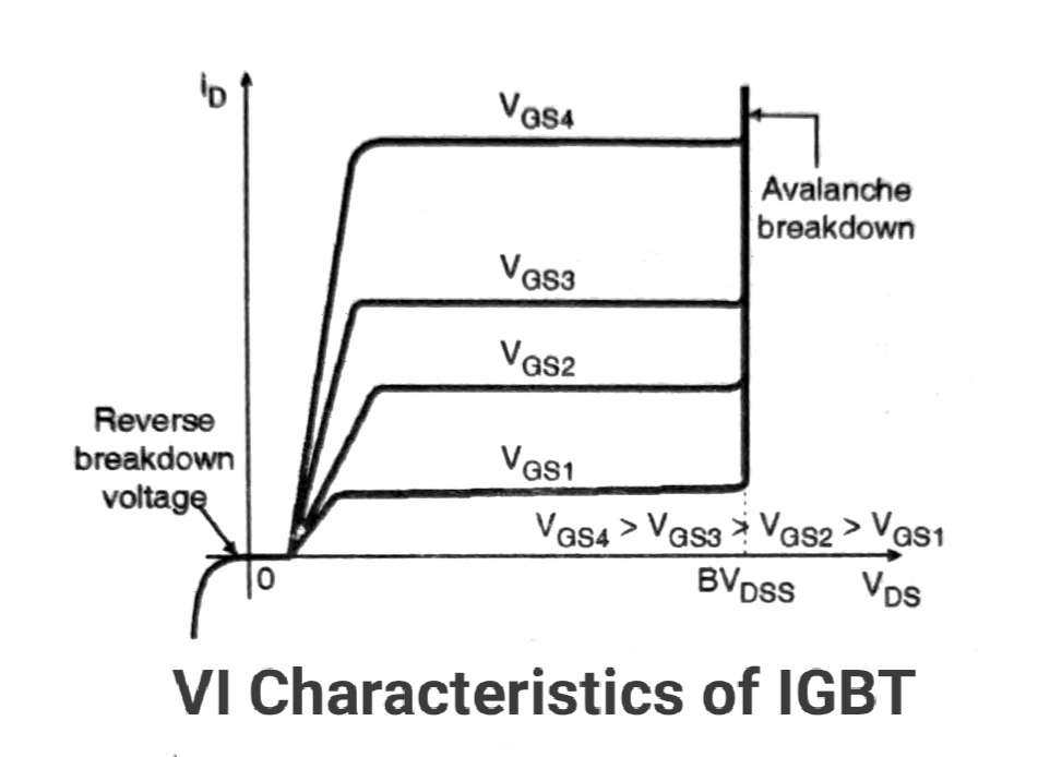 VI characteristics of IGBT