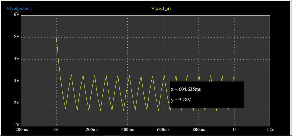 Triangle wave output