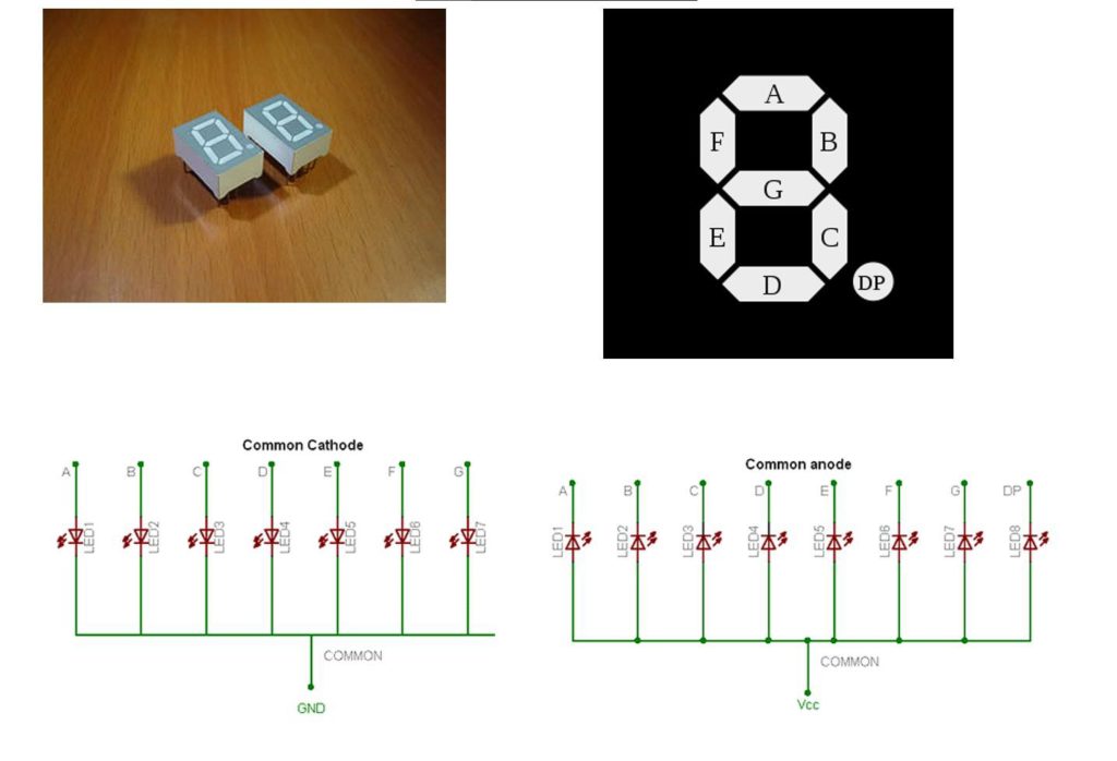 common anode Seven Segment Displays 