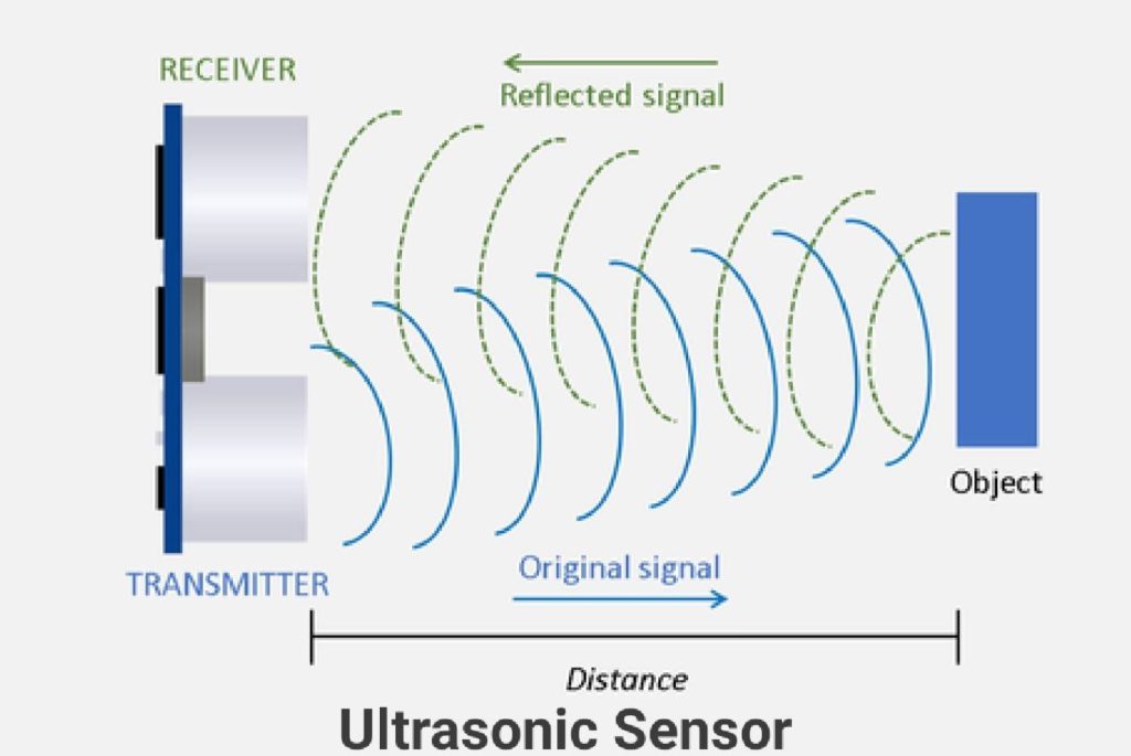 Ultrasonic Sensor working