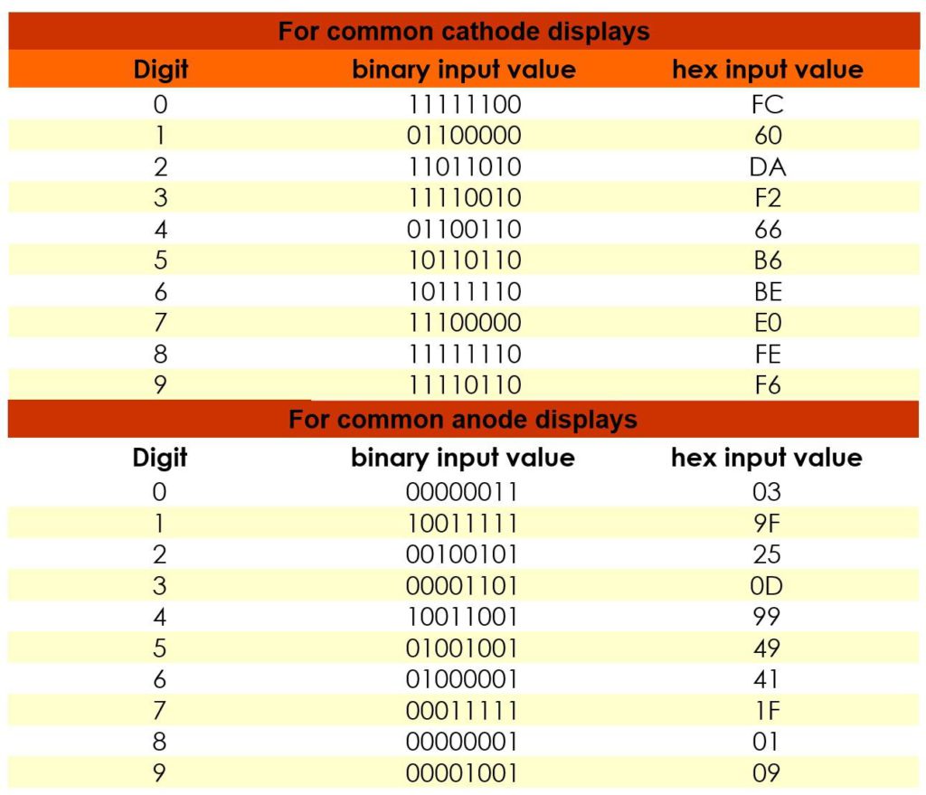 common anode and common cathode 7 segment display_