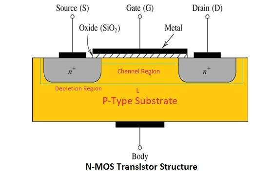 Nmos transistor diagram