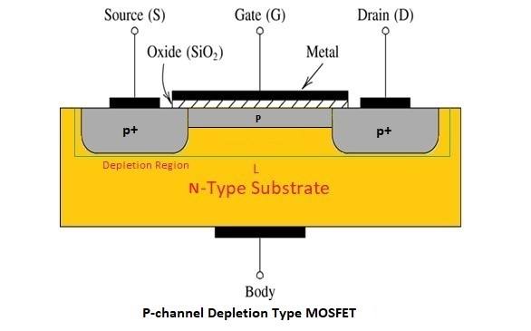P-channel depletion type mosfet
