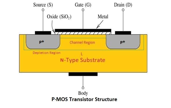 PMOS Transistor diagram