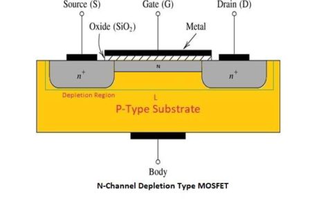 n-channel depletion type mosfet