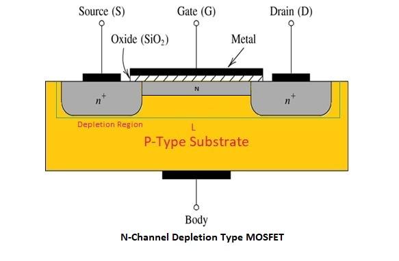 n-channel depletion type mosfet