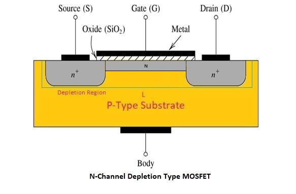 MOSFET Symbol, Classification and it's VI Characteristics »