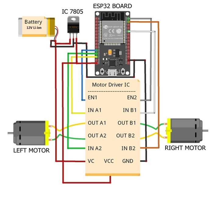 ESP32 car controlled via a phone