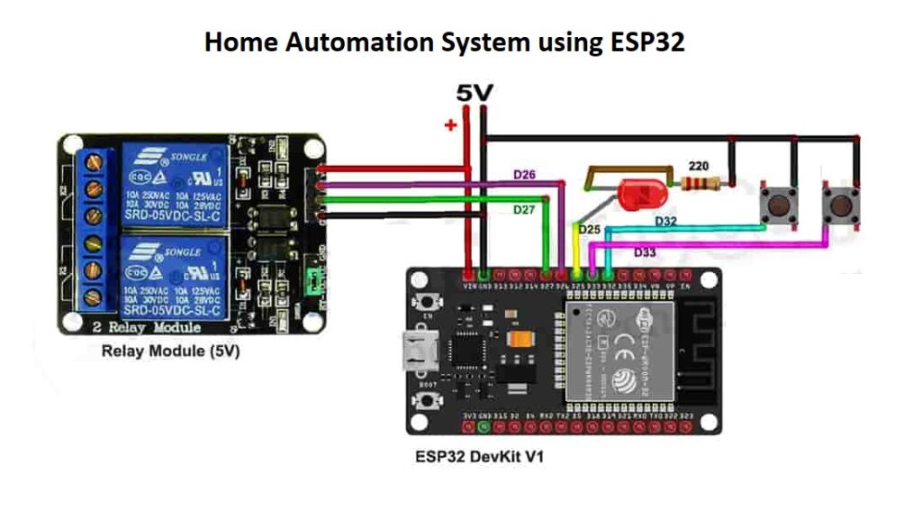 Home Automation System using ESP32