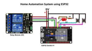 Home Automation System using ESP32