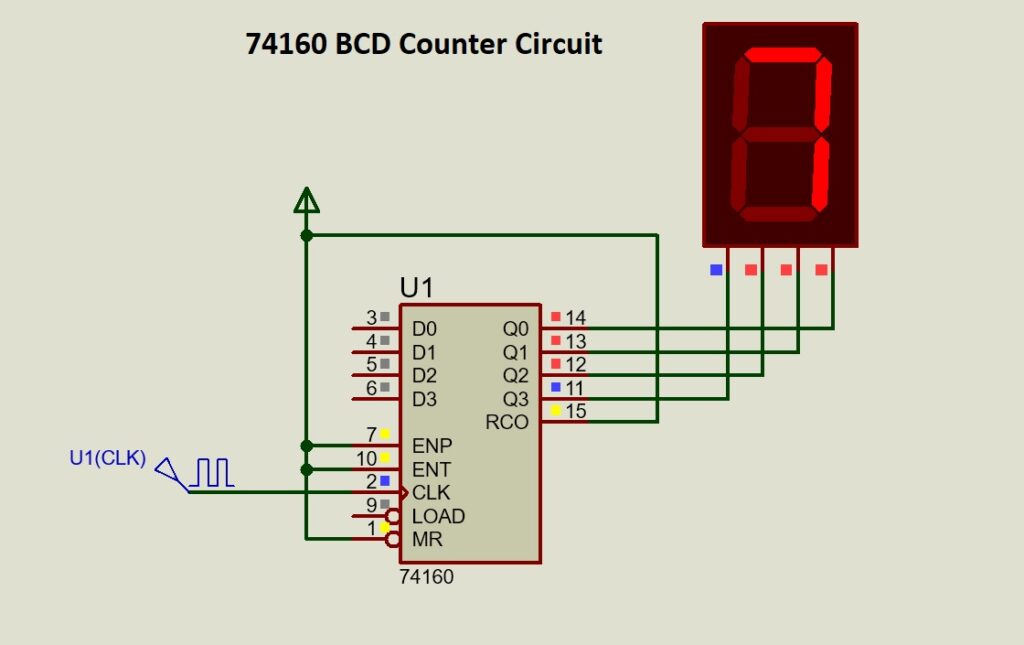74160 BCD counter circuit diagram