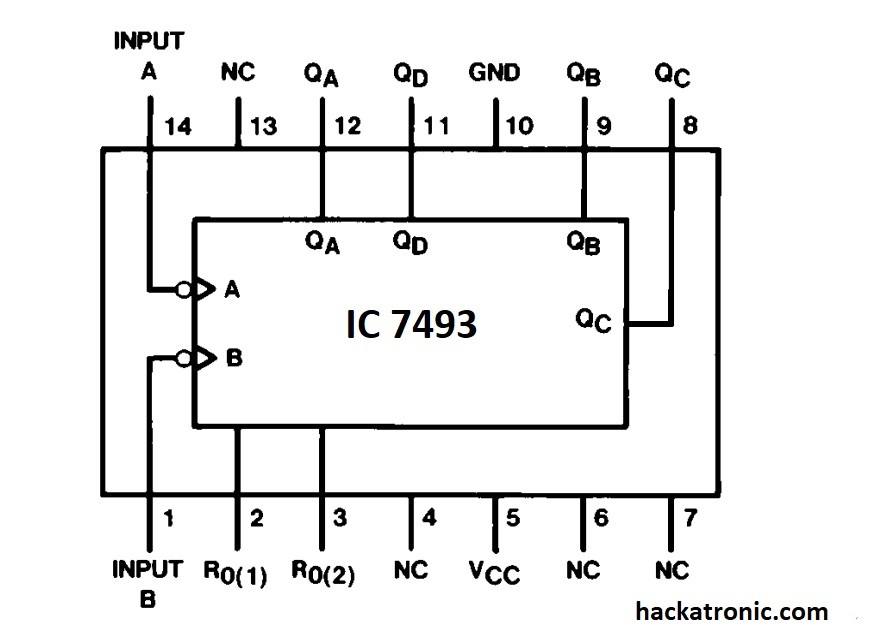 7493 4 bit binary counter IC