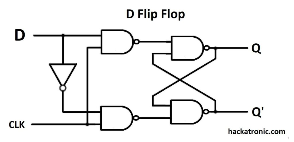 D flip flop circuit diagram 