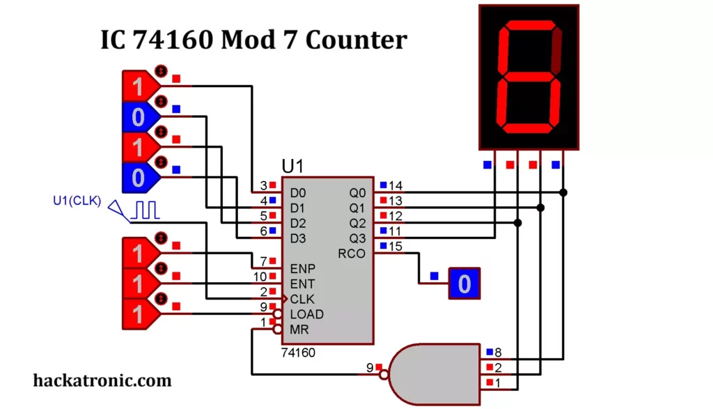 Mod 7 Counter by IC 74160