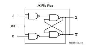 What is Flip Flop Circuit Truth Table and Various Types of Flip Flops