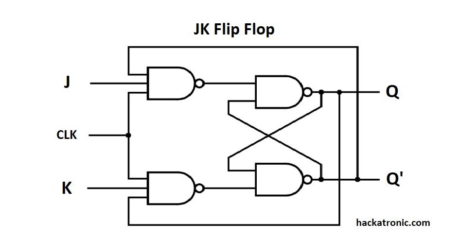 JK flip flop circuit diagram 