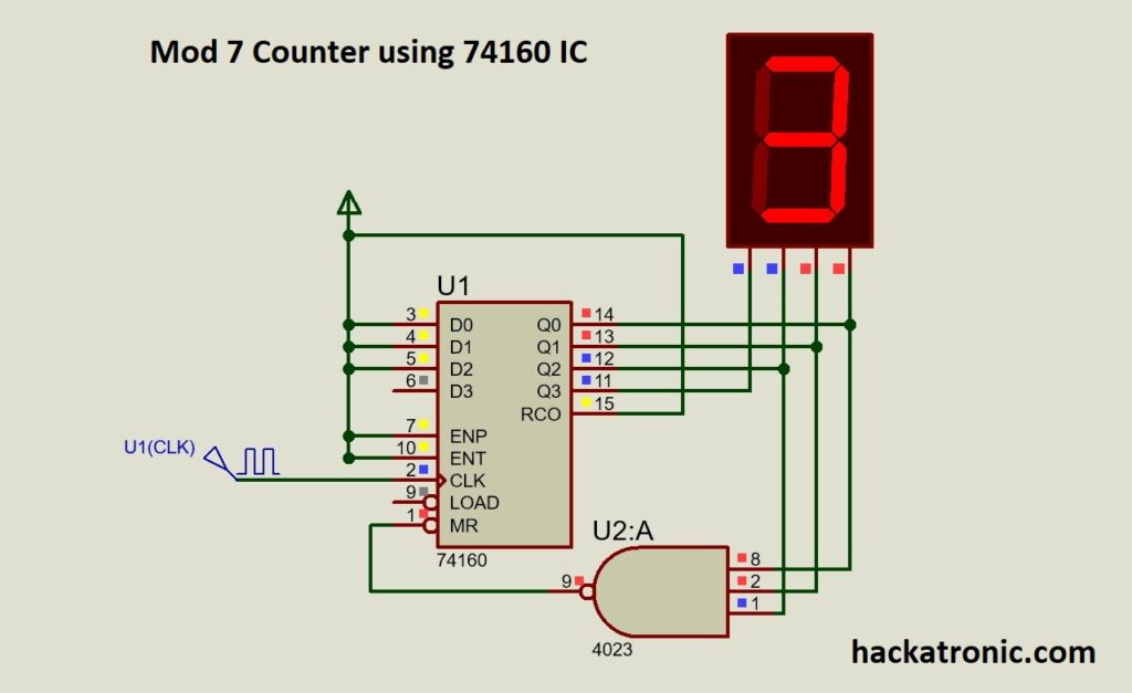 Mod 7 counter using 74160 IC