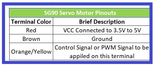 Pin Configuration of SG90 Servo Motor