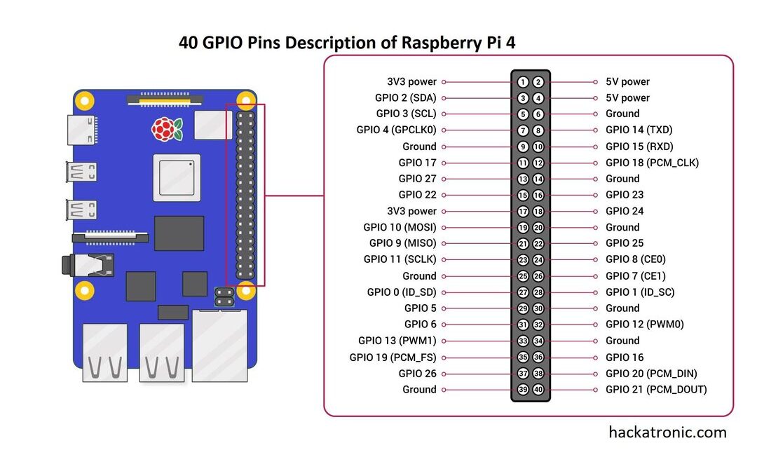 Raspberry Pi Pin Diagram 40 GPIO Pins