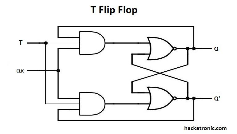 T flip flop circuit diagram