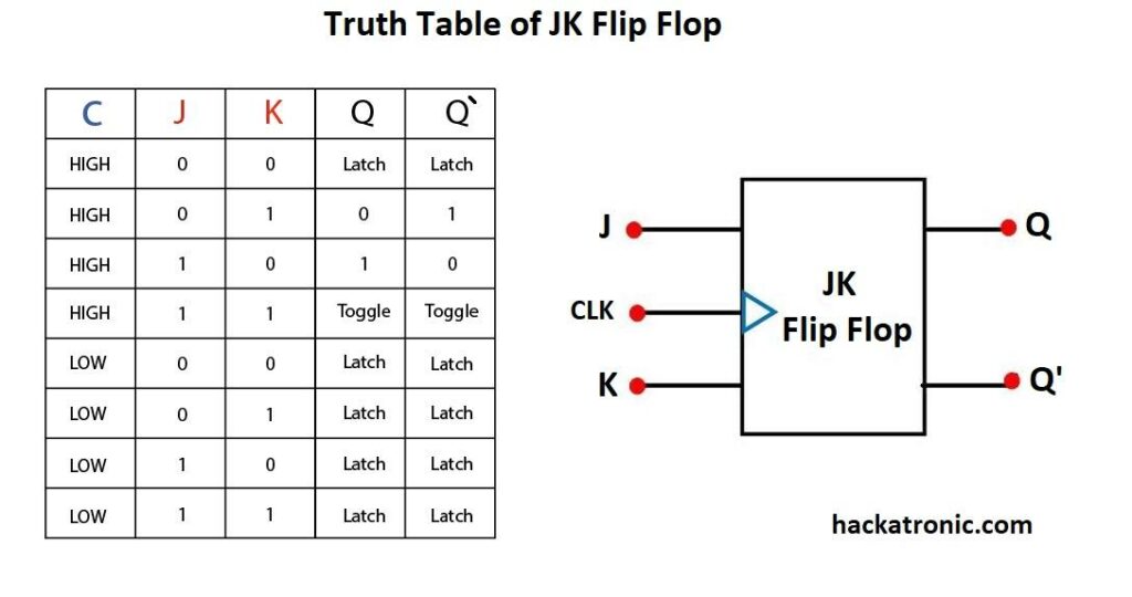 flip flop jk truth table