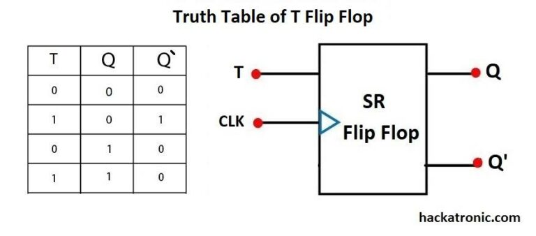 What is Flip Flop Circuit? Types of Flip Flops with Truth Table