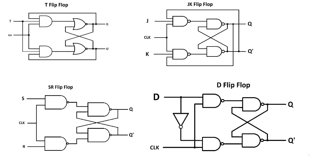 What is Flip Flop Circuit Truth Table and Various Types of Flip Flops