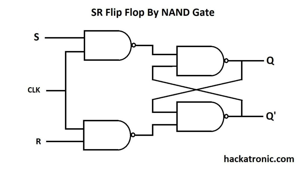 SR flip flop by NAND gate
