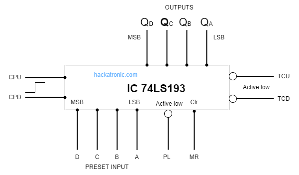 IC74193, Up/Down Counter, Pin Configuration & Data sheet.