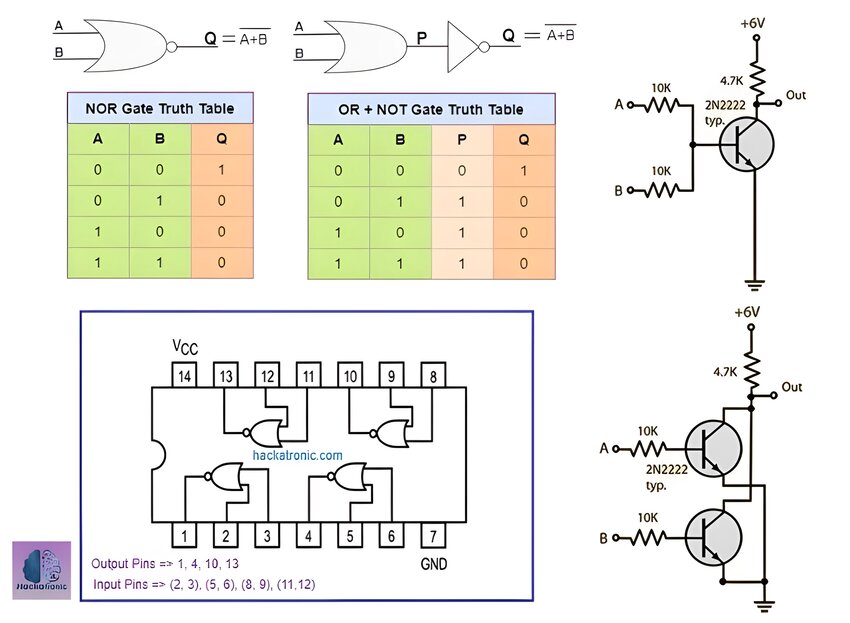 NOR Gate Truth Table, Logic Circuit and IC PIN Diagram