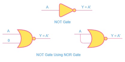 NOT Gate Using NOR Gate