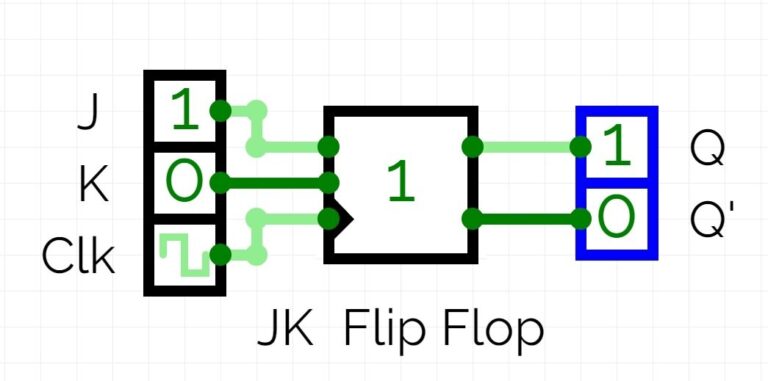 JK Flip Flop Truth Table, Circuit Diagram, Working & Applications