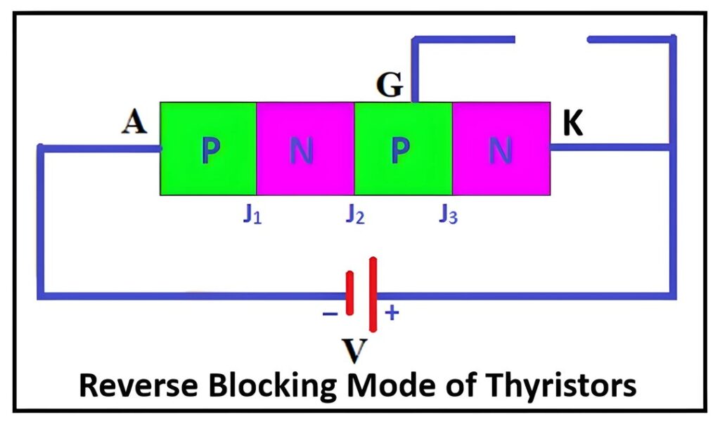 Reverse Blocking Mode of Thyristors