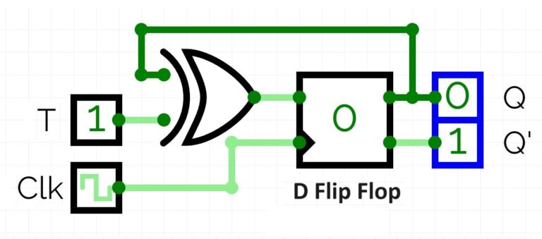 T Flip Flop Truth Table, Circuit Diagram, Working & Applications