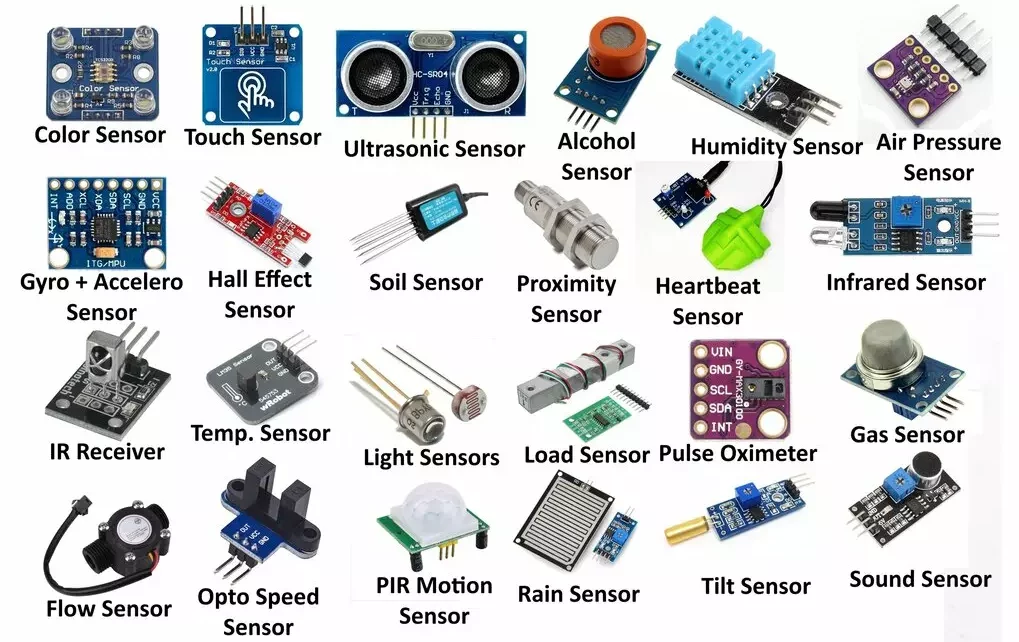 Types of Sensors
