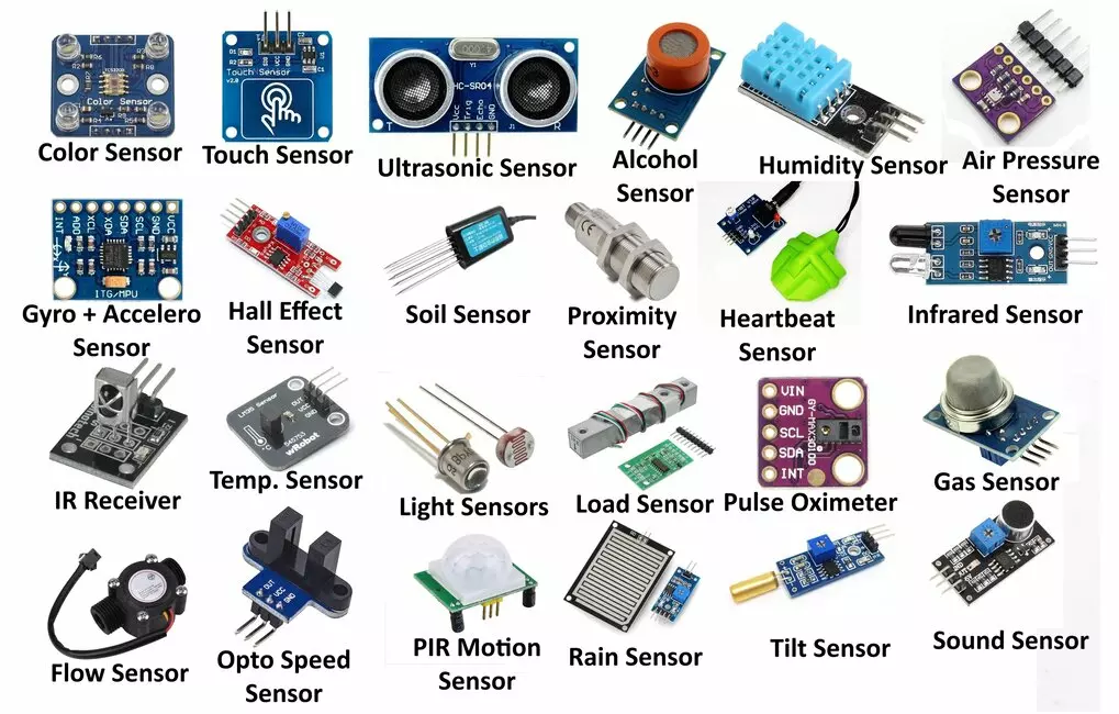 Types of Sensors