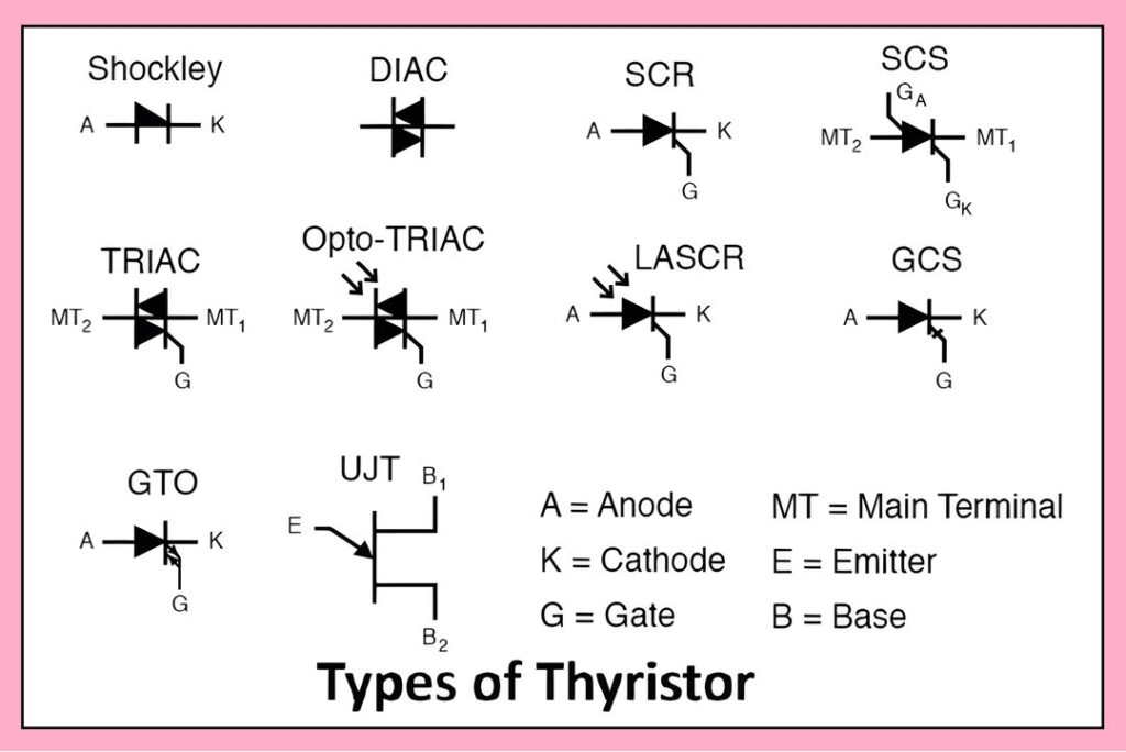 Types of Thyristors