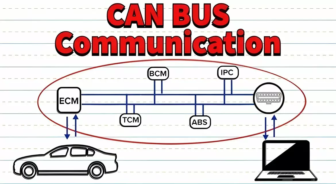 CAN Bus Communication Protocol