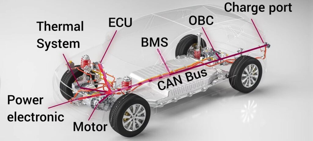 CAN bus Applications