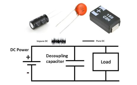 Decoupling capacitor use and working