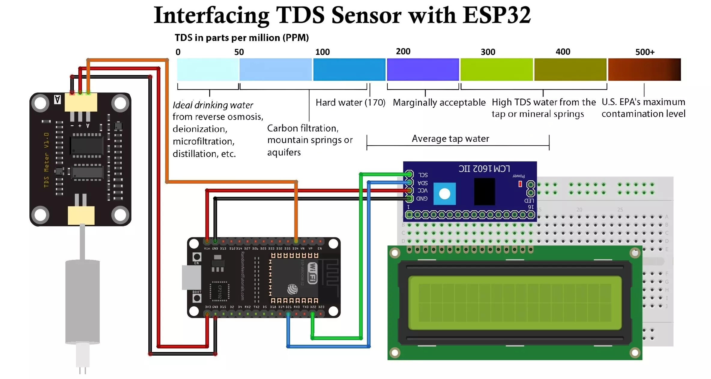 Water Quality Monitoring System TDS Sensor ESP32