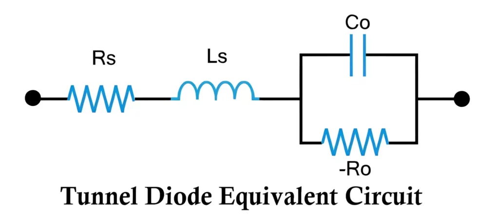 Tunnel Diode Equivalent Circuit RLC